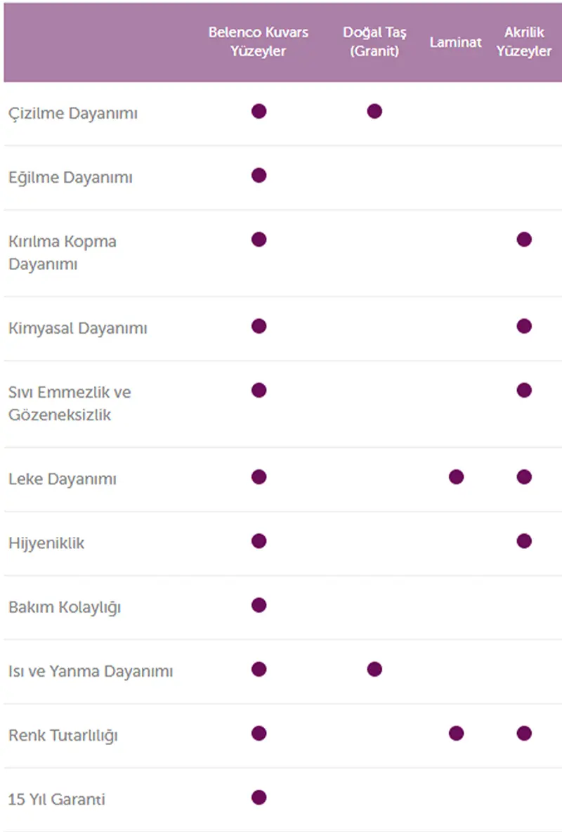 Belenco seçmek için çok neden var... Avantajlarımız