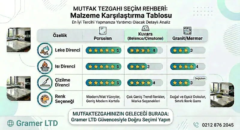 Kemerburgaz Mutfak Tezgahı Renk ve Doku Detayı